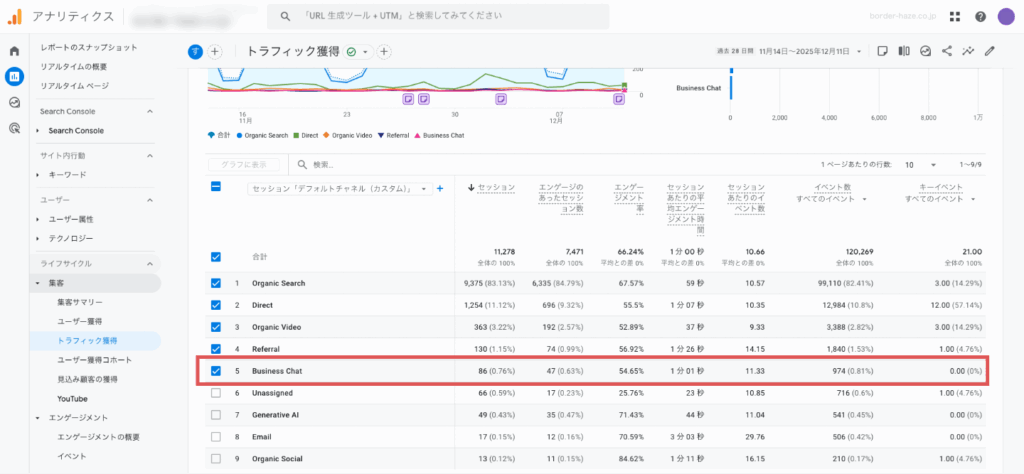 ビジネスチャットからのアクセスをチャネルグループにまとめたイメージ