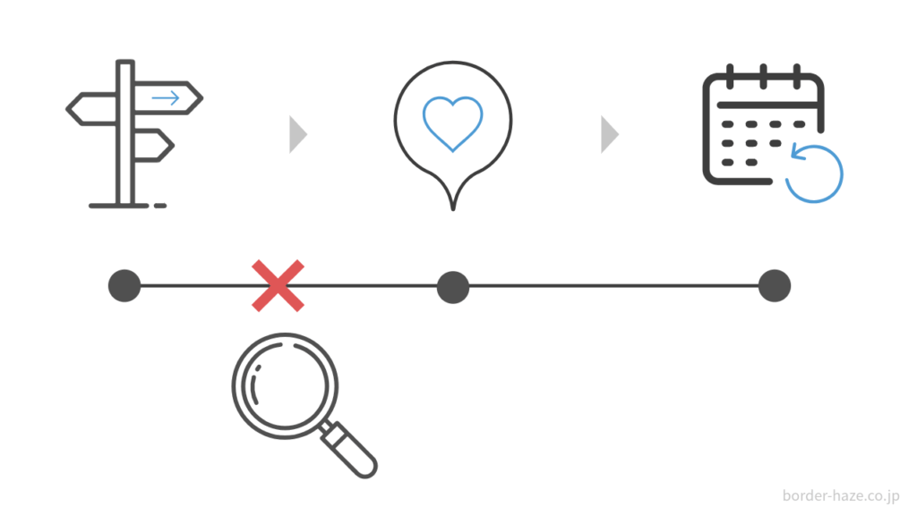 アクセス解析のイメージ