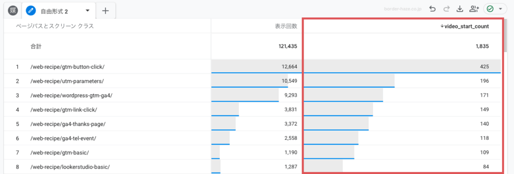 GA4で計測した記事内の動画再生データ