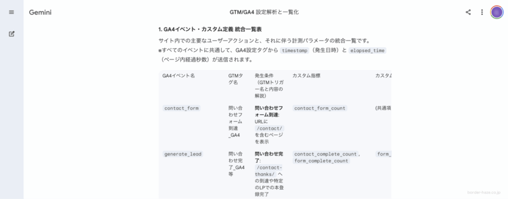 生成AIに出力された結果のイメージ