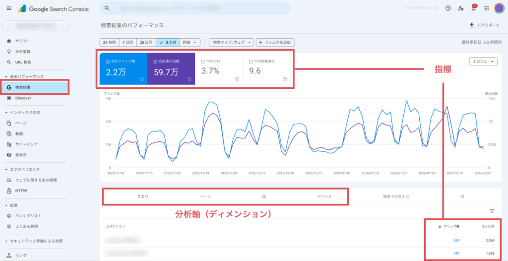 サーチコンソールの検索パフォーマンス確認画面のイメージ