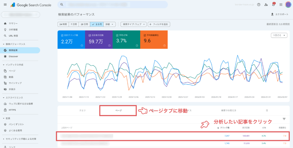 ページ別にパフォーマンスを確認するイメージ