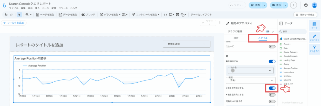 Looker StudioでY軸を反転させるイメージ