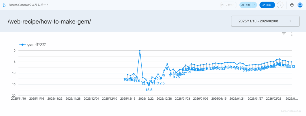 完成したレポートのイメージ